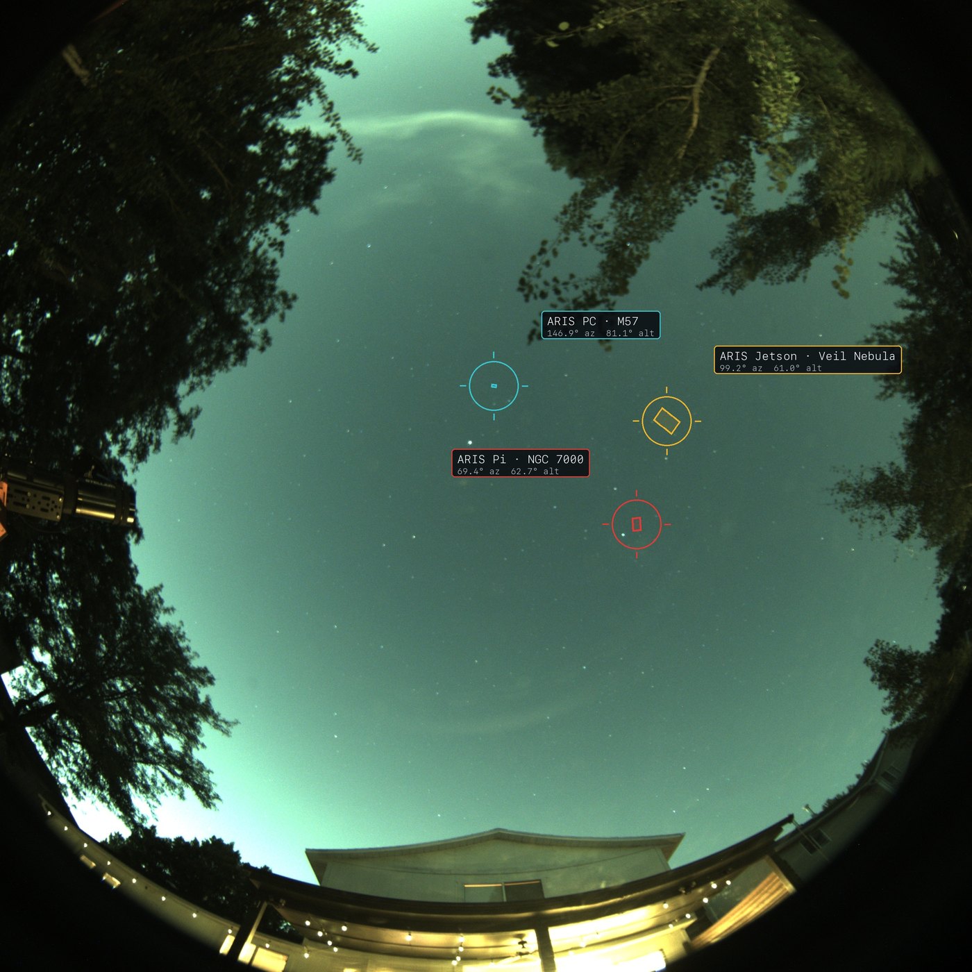 All-sky fisheye frame with three telescope pointing markers drawn on it: a red marker with a 1.8-degree rectangle on NGC 7000 for the Pi rig, an amber 3.2-degree rectangle on the Veil Nebula for the Jetson rig, and a cyan 0.7-degree rectangle on M57 for the Windows rig. Each marker has a finder ring, four ticks and a chip naming the rig, its target, and its azimuth and altitude. The Pi rig's own telescope is visible at the left edge of the frame, aimed along the direction its marker indicates.